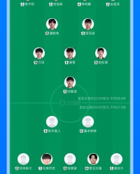 开云-U17亚洲杯中国vs日本首发：万项、帅惟浩、赵松源先发 邝兆镭替补